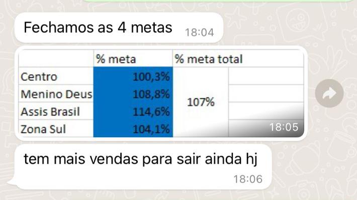 Depoimento: Fechamos as 4 metas, 107% da meta total